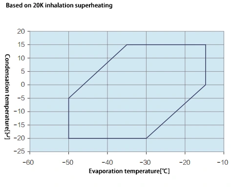 CO₂Subcritical Refrigeration Compressor Unit